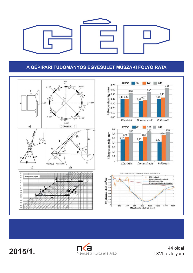 gep20151borito